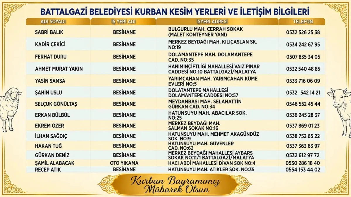 Bayram Hazırlıkları Tamam: Battalgazi’de Kurban Kesim Yerleri Netleşti.