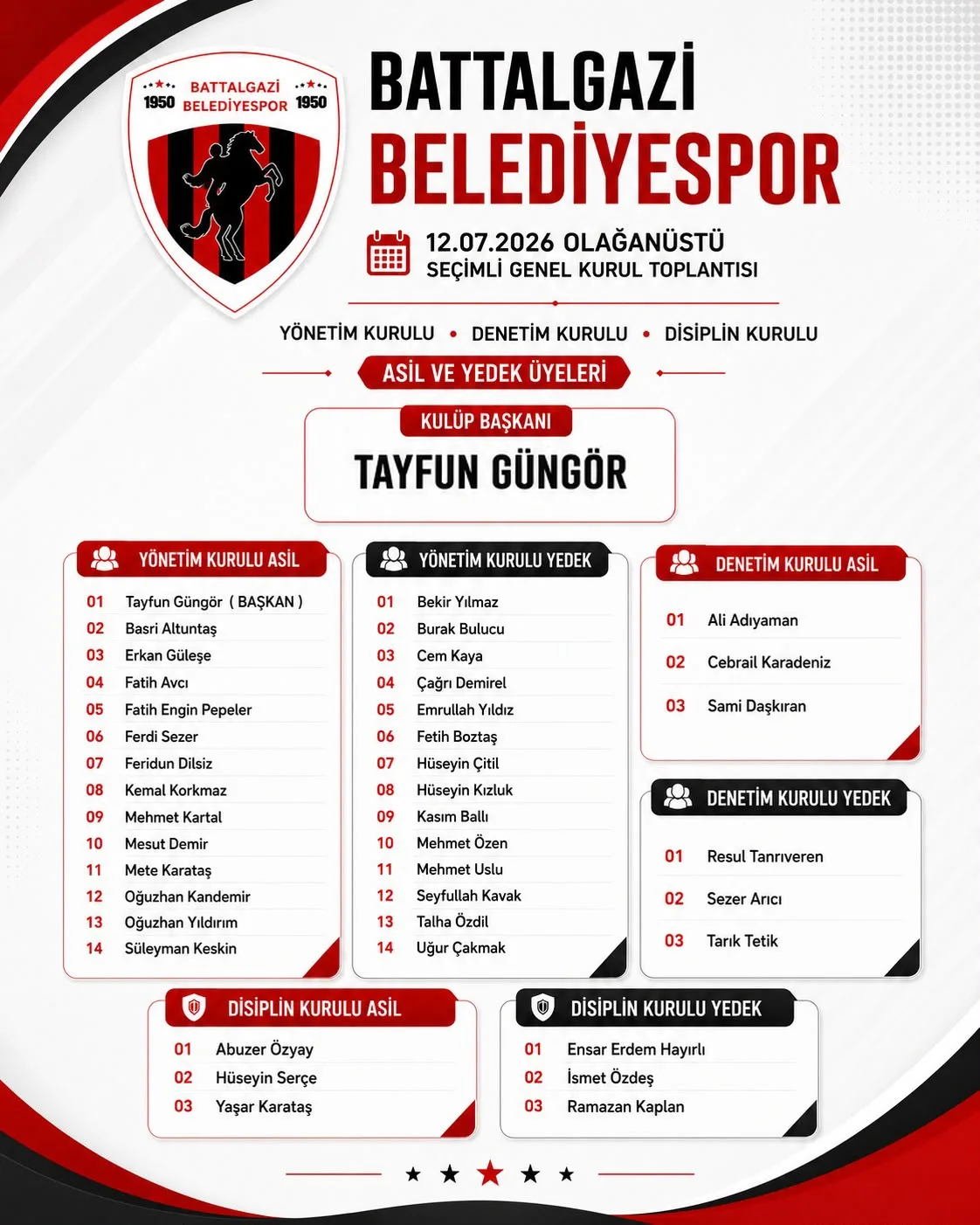 Battalgazi Belediyespor'da Değişim Rüzgârı: Yeni Dönem Start Aldı.