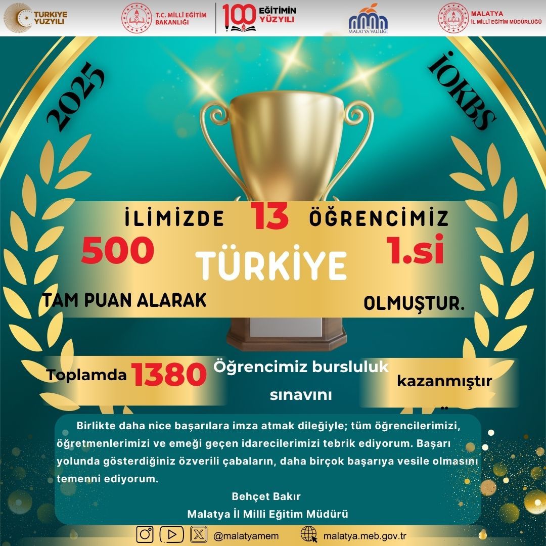 Malatya’da 13 Türkiye Birincisi!