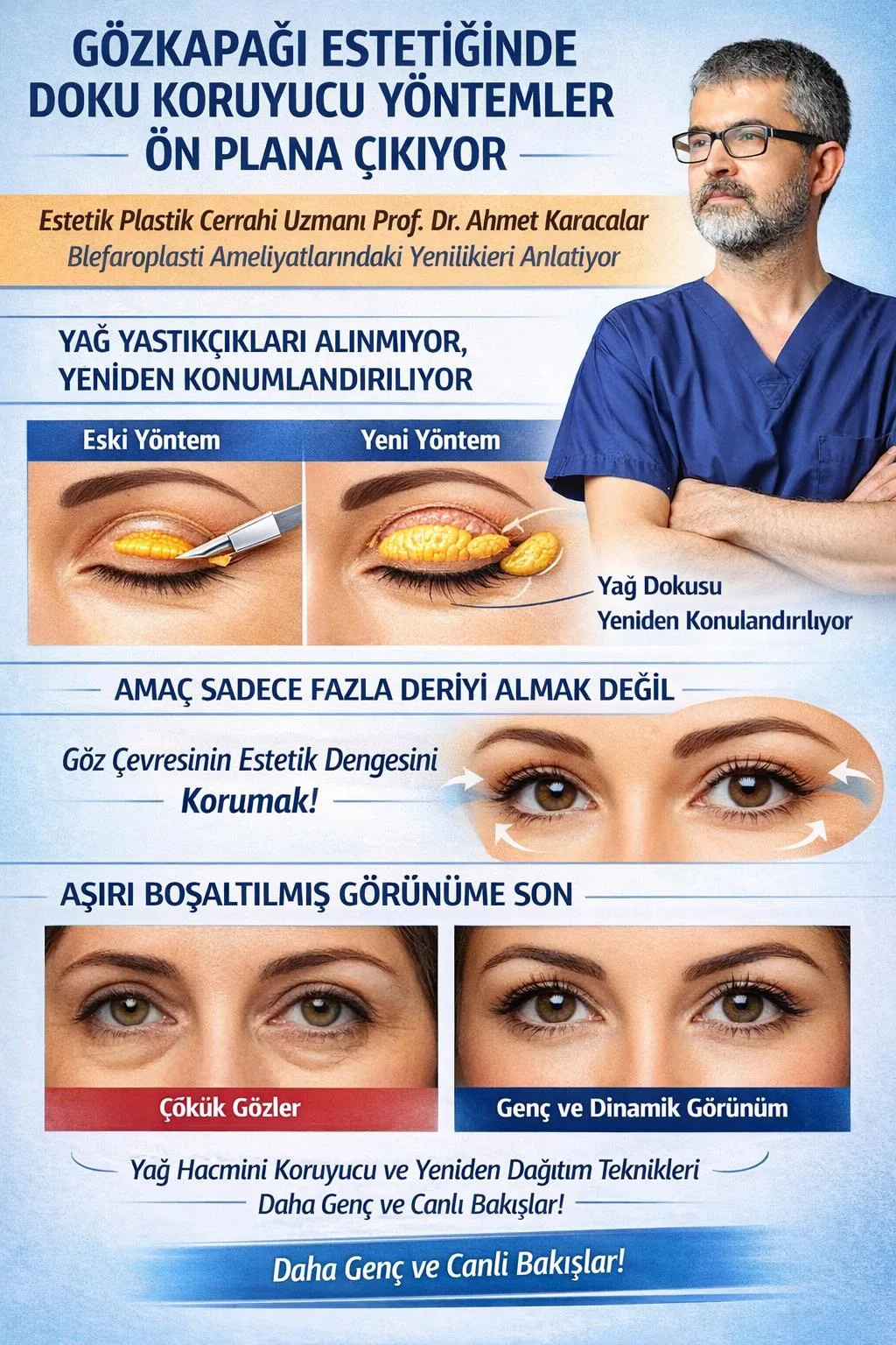 GÖZKAPAĞI ESTETİĞİNDE DOKU KORUYUCU YÖNTEMLER ÖN PLANA ÇIKIYOR